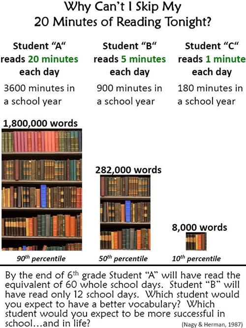 why can't I skip my reading? 